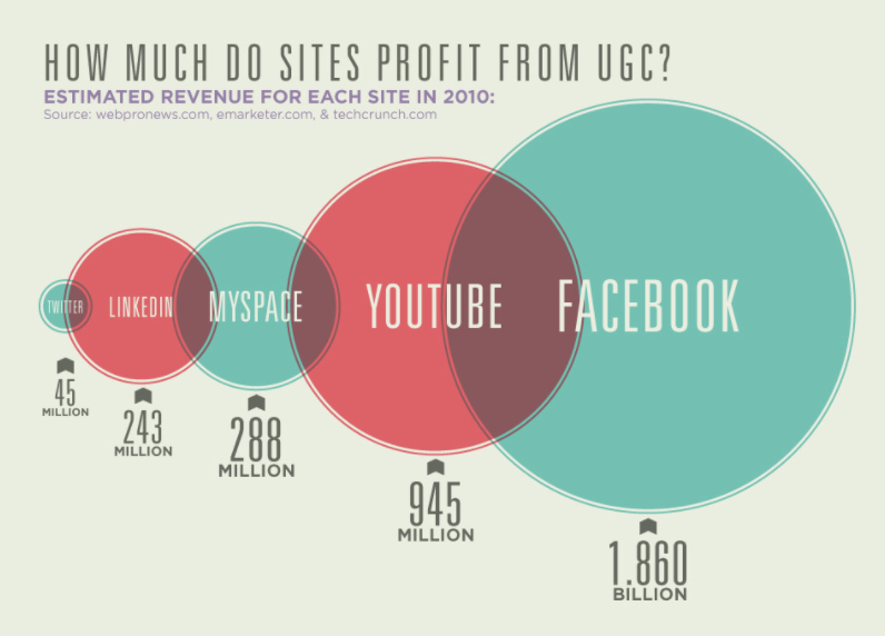 UserGenerated Content Why It Can Boost Your Marketing Efforts