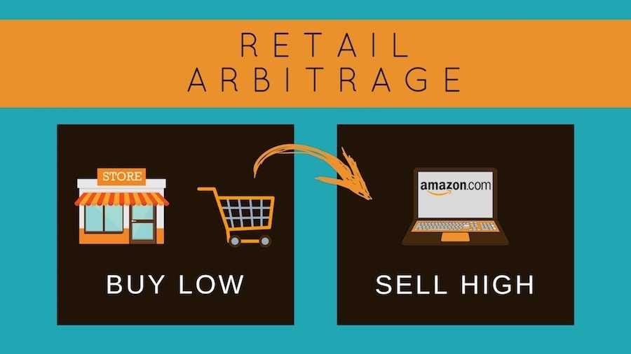 The process of selling Amazon retail arbitrage