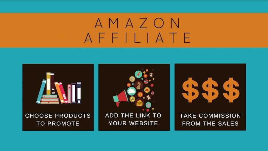 The process of Amazon affiliate program