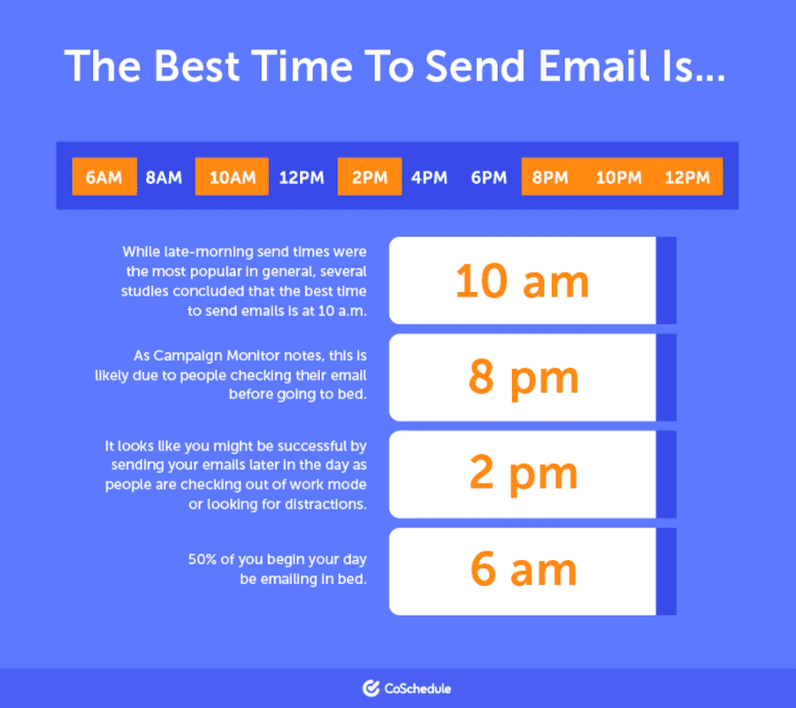 The best time to send an email - CoSchedule