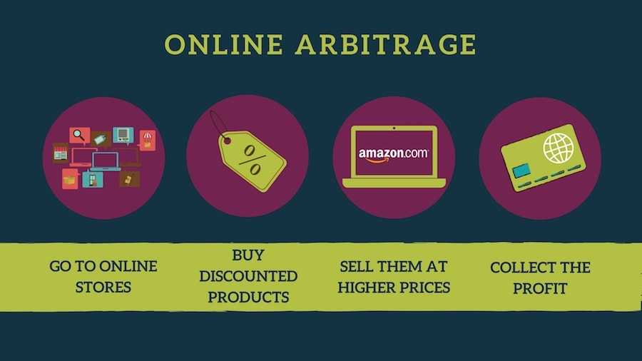 Amazon Online Arbitrage how it works
