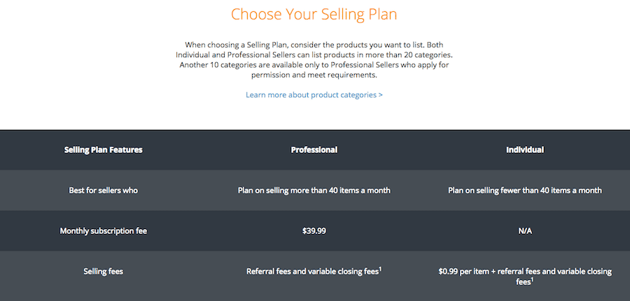 Amazon selling plans screenshot