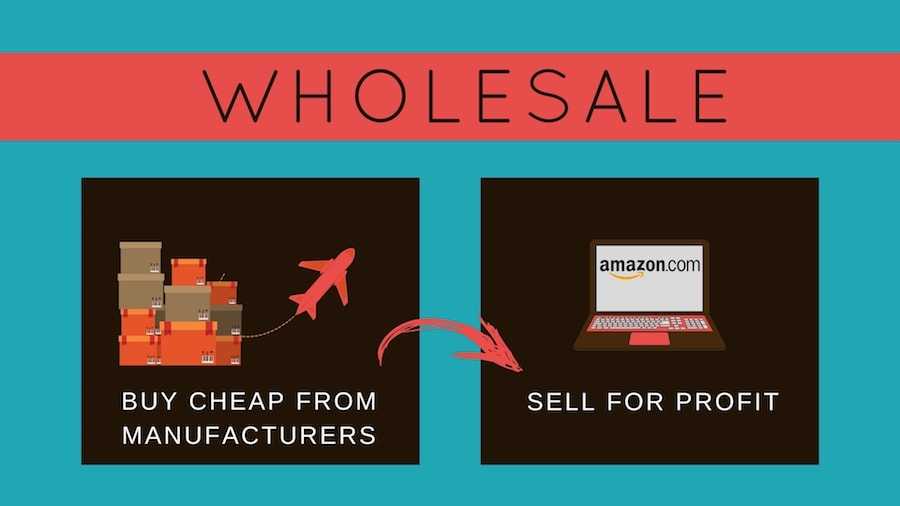The process of selling Amazon wholesale products