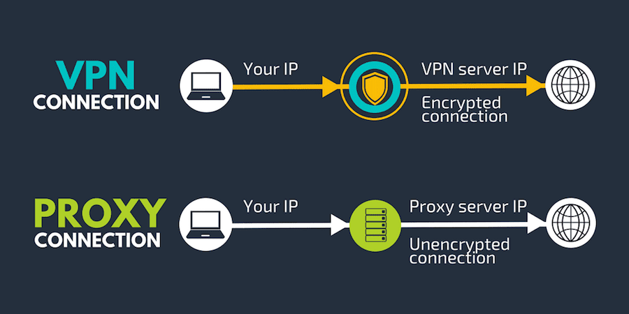 vpn with proxy settings