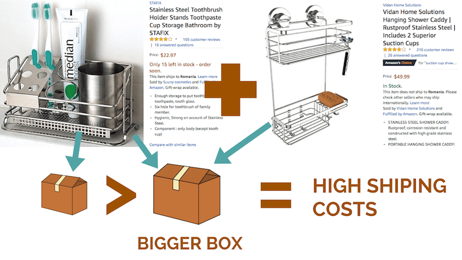 Bigger package means higher shipping costs