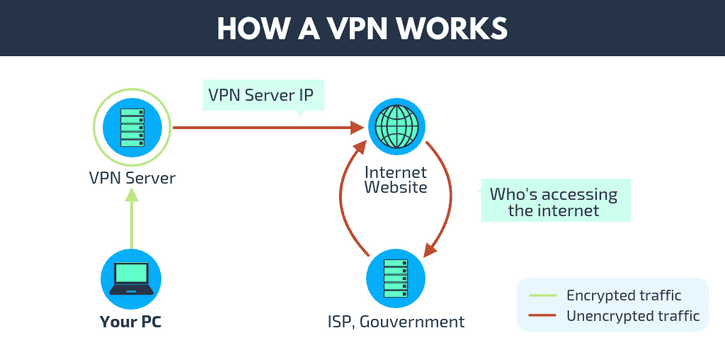 why wont tor websites connect