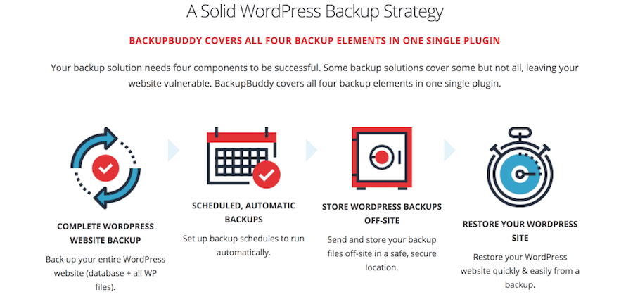 BackupBuddy Screenshot - Backup Plugin for WordPress Blogs