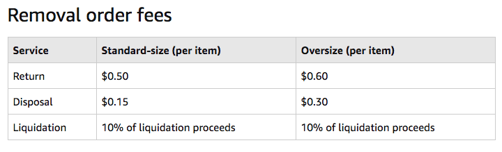 Amazon FBA removal order fees screenshot