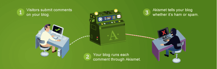 Askimet Anti-Spam WordPress Blog Plugin Screenshot