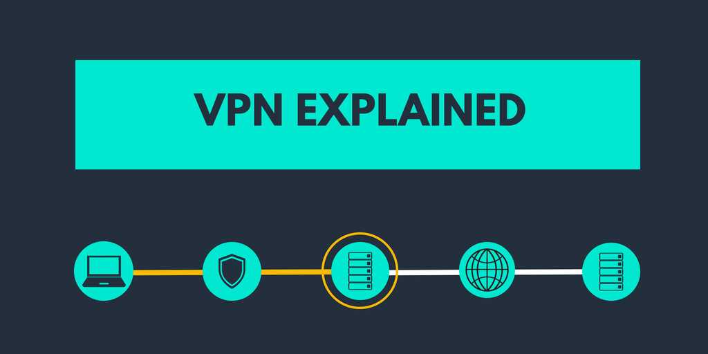 understanding vpn connections