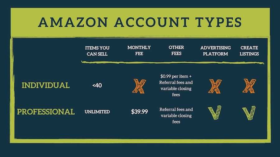 What Type Of Business Is Amazon