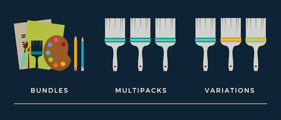 The difference between bundles, multipack and variations