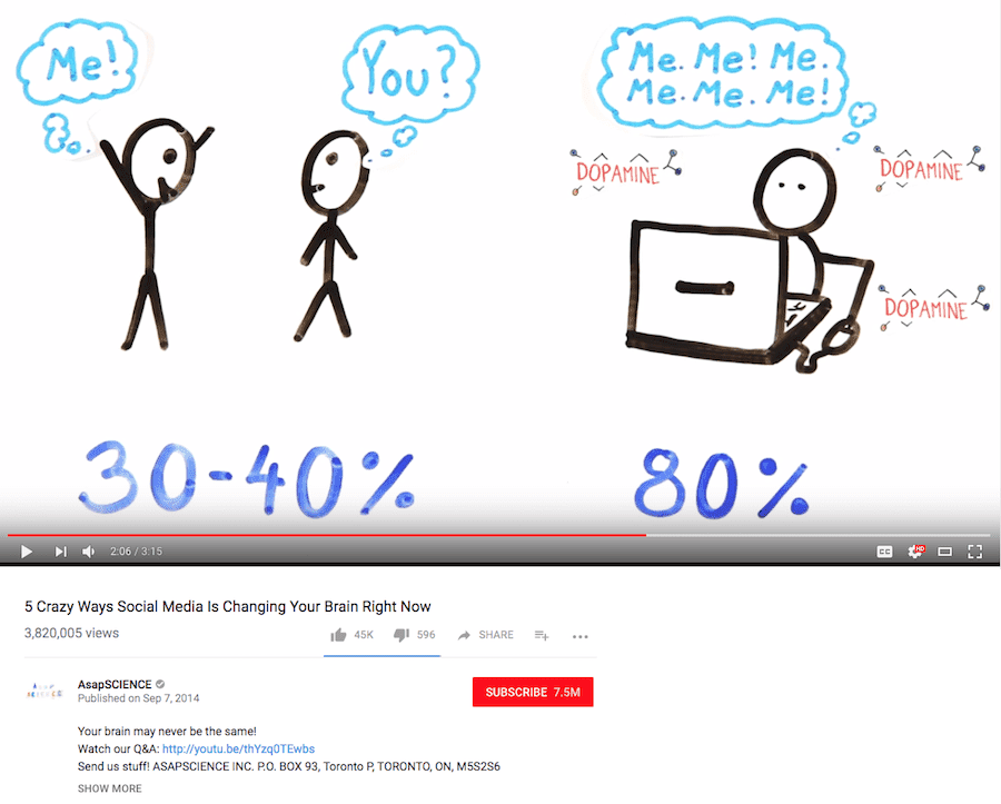 Example of YouTUbe whiteboard animation video