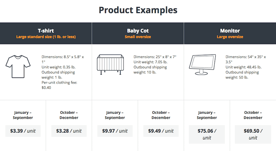 Amazon FBA fees product example screenshot
