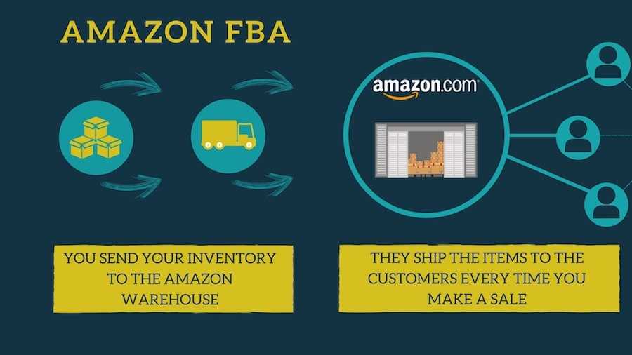 Amazon FBA how it works