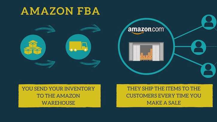 Starting An Amazon Business For Beginners: All You Need To Know